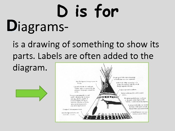 D is for Diagrams- is a drawing of something to show its parts. Labels