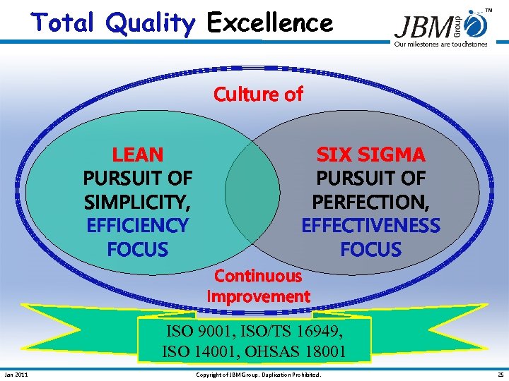 Total Quality Excellence Culture of LEAN PURSUIT OF SIMPLICITY, EFFICIENCY FOCUS SIX SIGMA PURSUIT