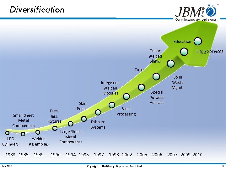 Diversification Education Engg Services Tailor Welded Blanks Tubes Integrated Welded Modules Small Sheet Metal