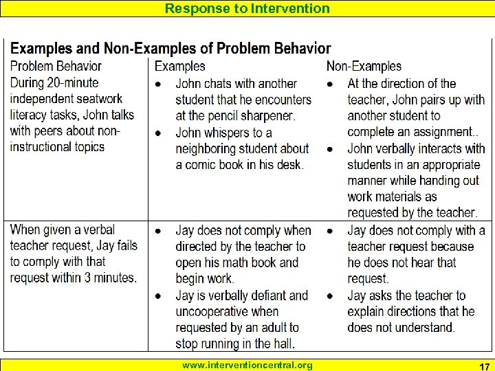 Response to Intervention www. interventioncentral. org 17 