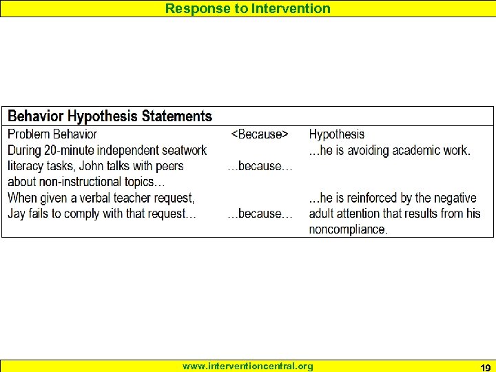 Response to Intervention www. interventioncentral. org 19 