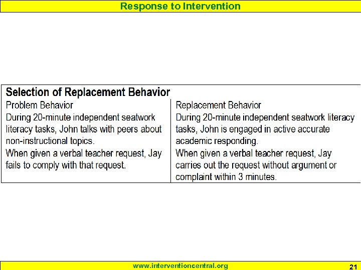 Response to Intervention www. interventioncentral. org 21 