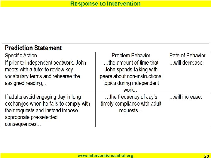 Response to Intervention www. interventioncentral. org 23 