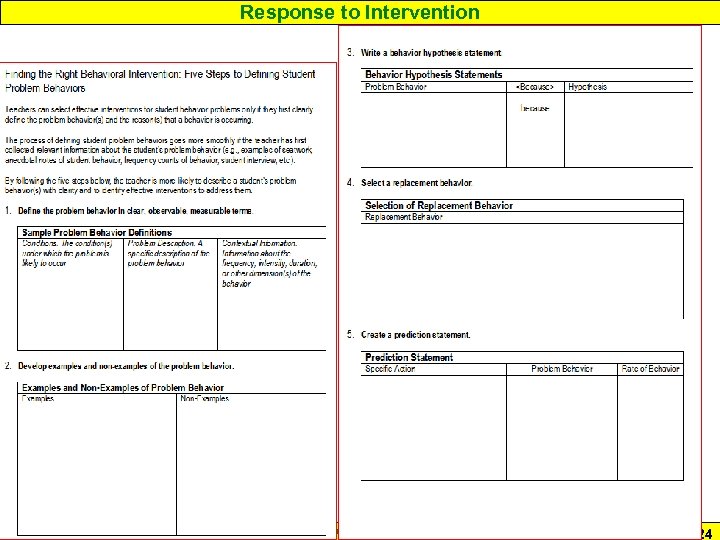 Response to Intervention www. interventioncentral. org 24 