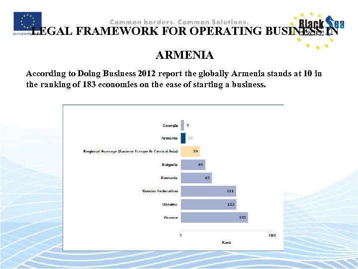 LEGAL FRAMEWORK FOR OPERATING BUSINESS IN ARMENIA According to Doing Business 2012 report the