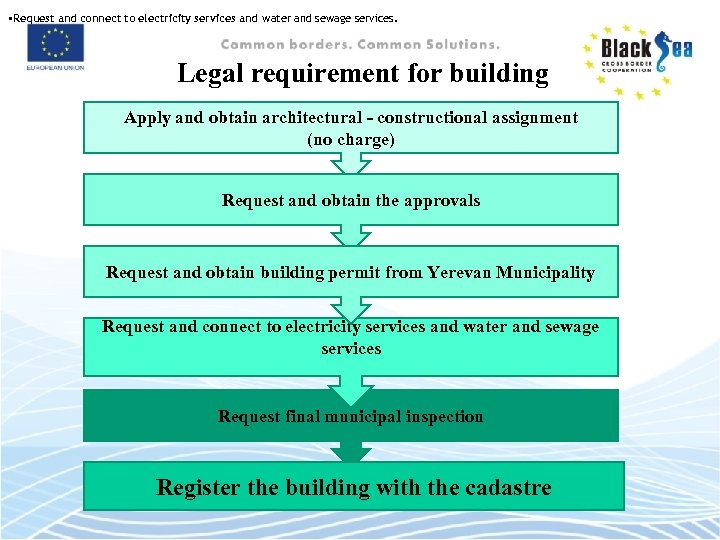  • Request and connect to electricity services and water and sewage services. Legal