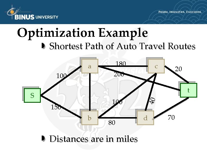 Optimization Example Shortest Path of Auto Travel Routes a 100 180 c 200 20