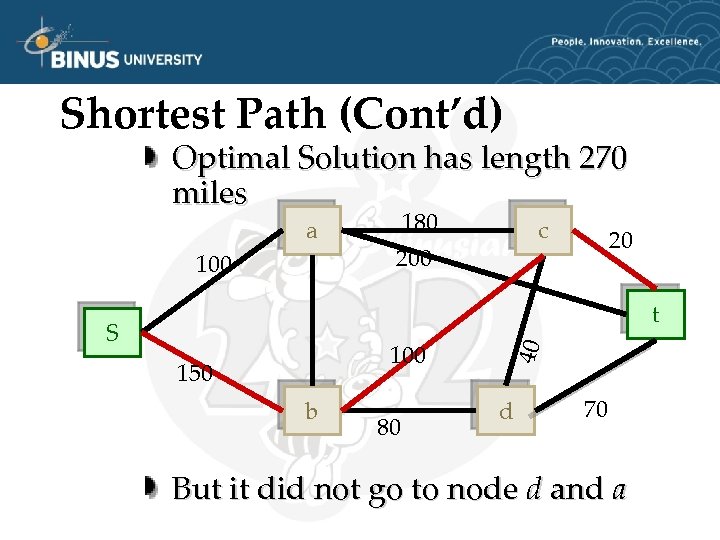 Shortest Path (Cont’d) Optimal Solution has length 270 miles a 100 180 c 200