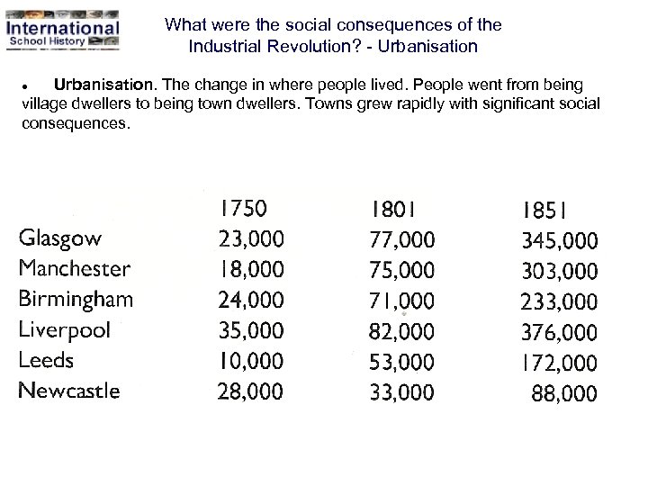 What were the social consequences of the Industrial Revolution? - Urbanisation. The change in