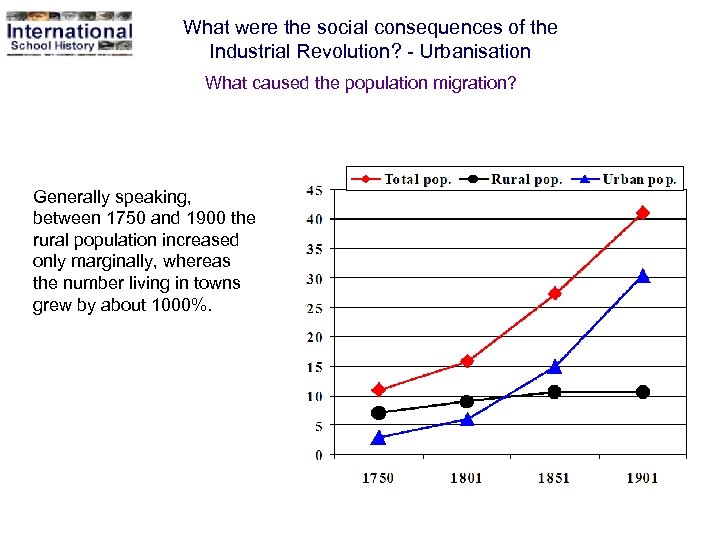 What were the social consequences of the Industrial Revolution? - Urbanisation What caused the