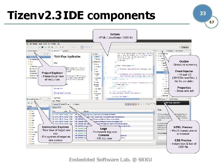 Tizen v 2. 3 IDE components Embedded Software Lab. @ SKKU 33 67 