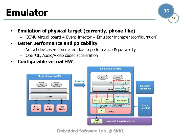 Emulator • 36 67 Emulation of physical target (currently, phone-like) – QEMU Virtual board