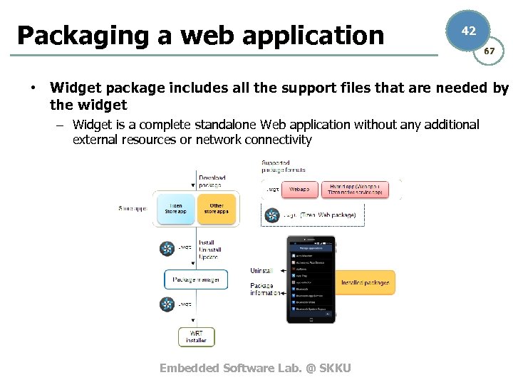 Packaging a web application 42 67 • Widget package includes all the support files