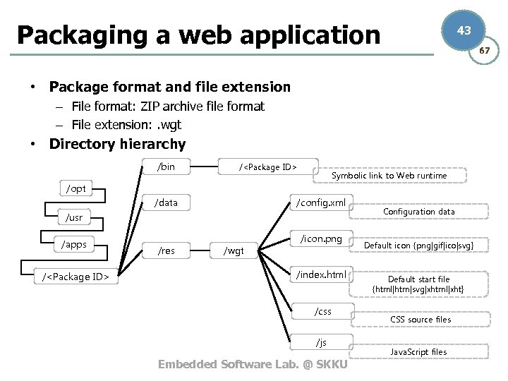 Packaging a web application 43 67 • Package format and file extension – File