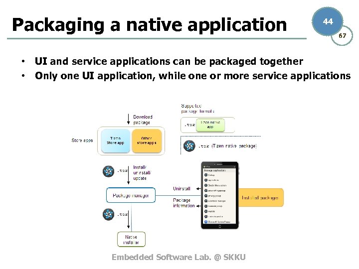 Packaging a native application 44 67 • UI and service applications can be packaged