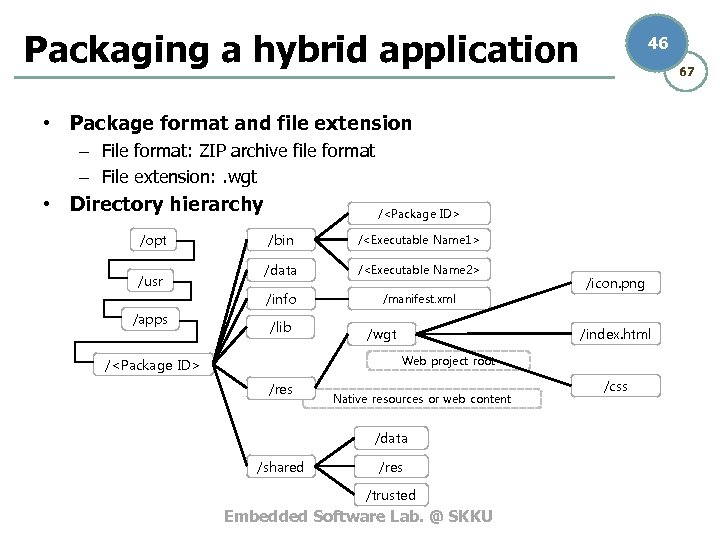 Packaging a hybrid application 46 67 • Package format and file extension – File