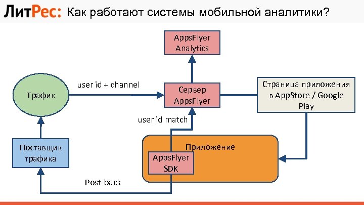 Включайся систему. Системы мобильной аналитики. Как работает подсистема. Как работает система. Рандомайзер схема.