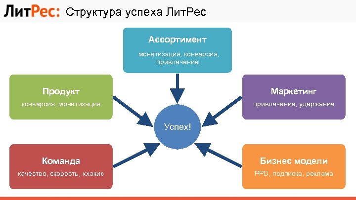 Что такое монетизация проекта