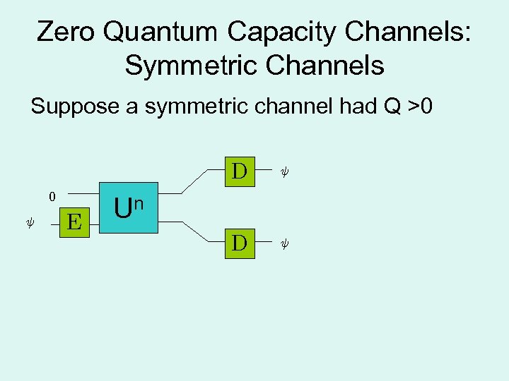 Zero Quantum Capacity Channels: Symmetric Channels Suppose a symmetric channel had Q >0 D
