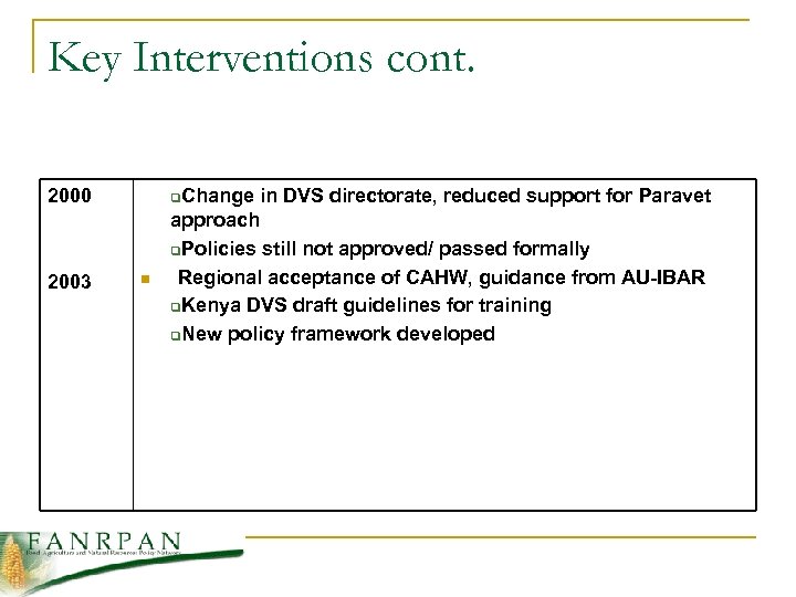Key Interventions cont. 2000 q. Change 2003 approach q. Policies still not approved/ passed