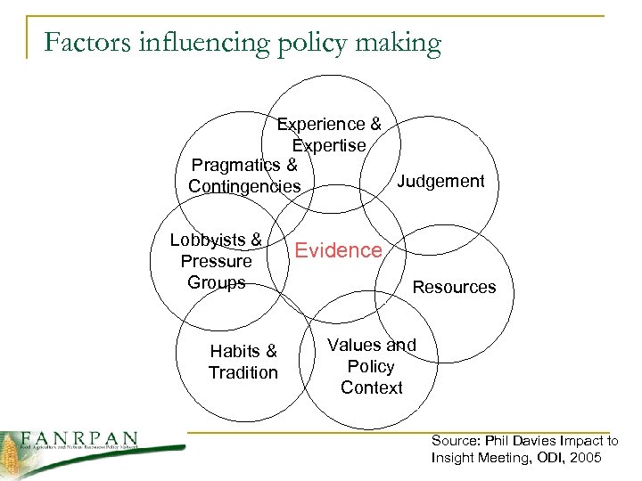 Factors influencing policy making Experience & Expertise Pragmatics & Judgement Contingencies Lobbyists & Pressure