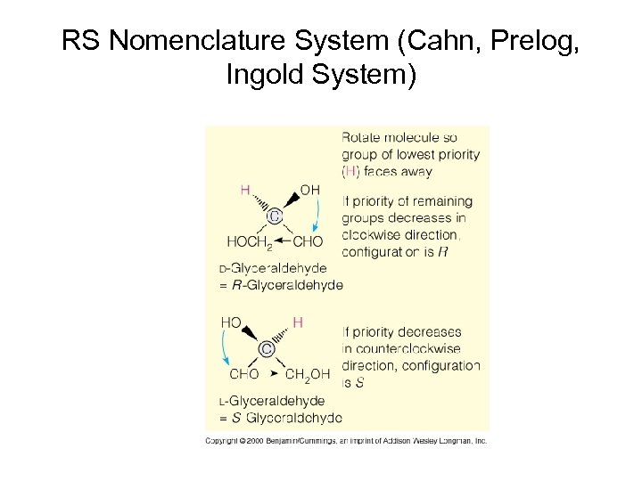 RS Nomenclature System (Cahn, Prelog, Ingold System) 