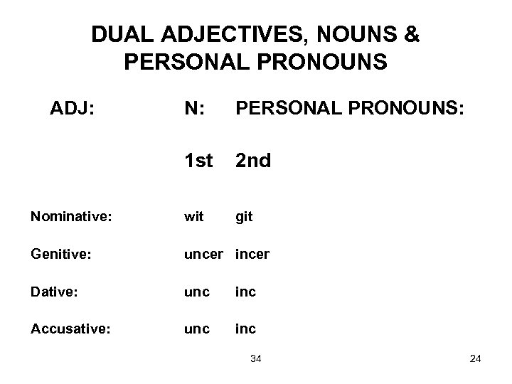 DUAL ADJECTIVES, NOUNS & PERSONAL PRONOUNS ADJ: N: PERSONAL PRONOUNS: 1 st 2 nd