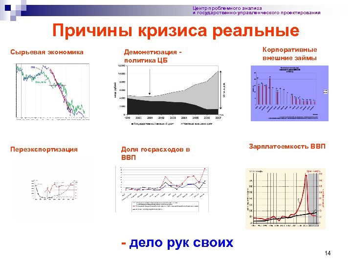 Центр проблемного анализа и государственно-управленческого проектирования Причины кризиса реальные Сырьевая экономика Переэкспортизация Демонетизация политика