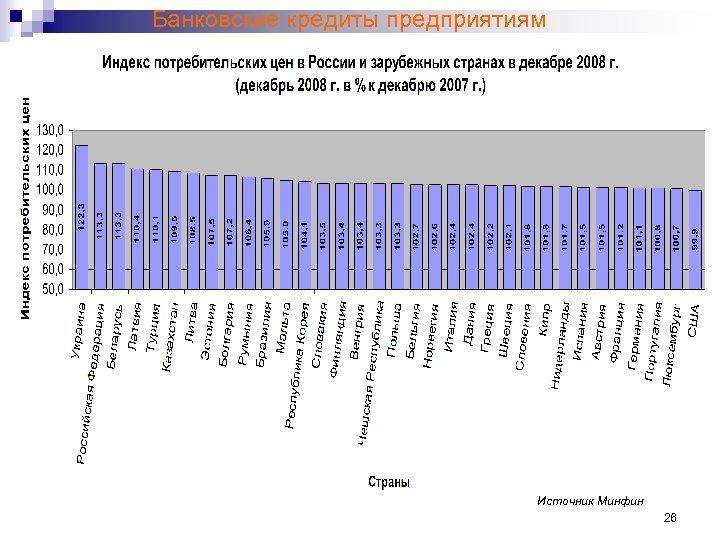 Банковские кредиты предприятиям Источник Минфин 26 