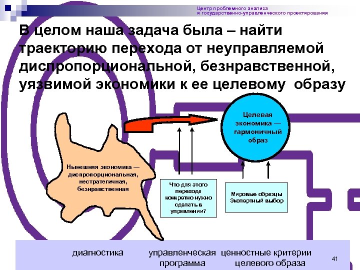 Центр проблемного анализа и государственно-управленческого проектирования В целом наша задача была – найти траекторию