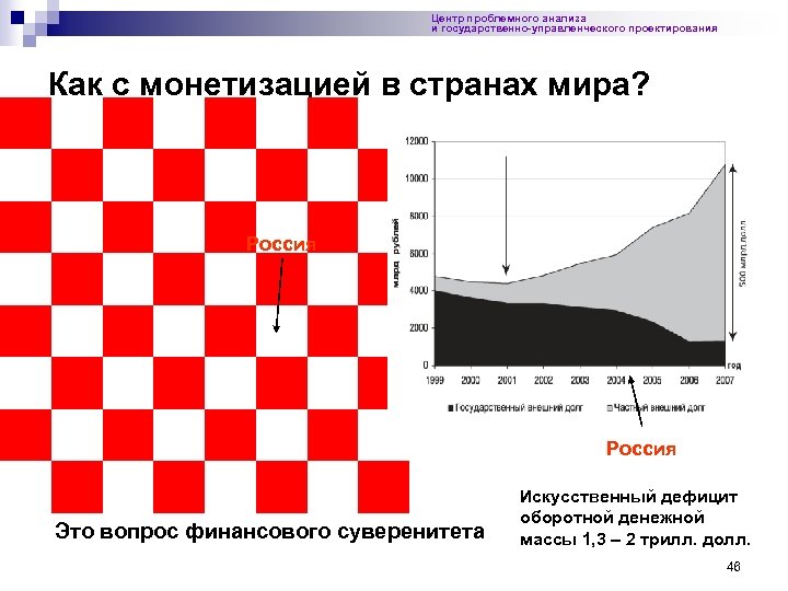 Центр проблемного анализа и государственно-управленческого проектирования Как с монетизацией в странах мира? Россия Это
