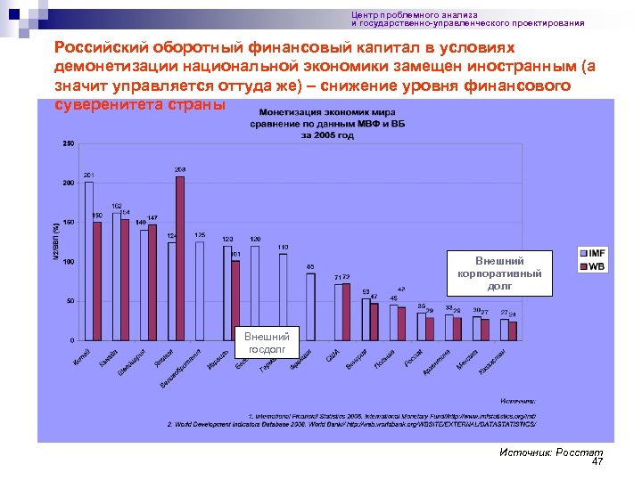 Центр проблемного анализа и государственно-управленческого проектирования Российский оборотный финансовый капитал в условиях демонетизации национальной