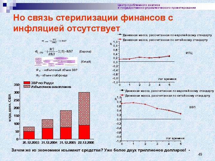 Центр проблемного анализа и государственно-управленческого проектирования Но связь стерилизации финансов с инфляцией отсутствует Денежная
