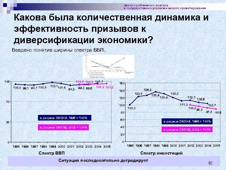 Центр проблемного анализа и государственно-управленческого проектирования Какова была количественная динамика и эффективность призывов к