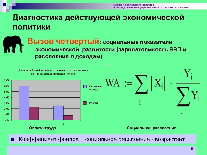 Центр проблемного анализа и государственно-управленческого проектирования Диагностика действующей экономической политики Вызов четвертый: социальные показатели