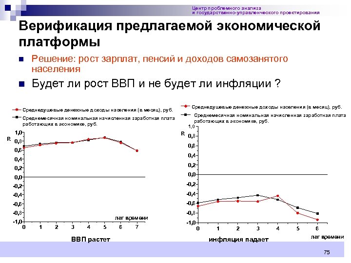 Анализ проблемных зон