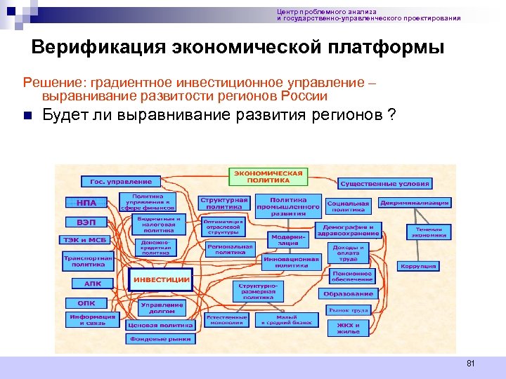 Список литературы управление инвестиционными проектами