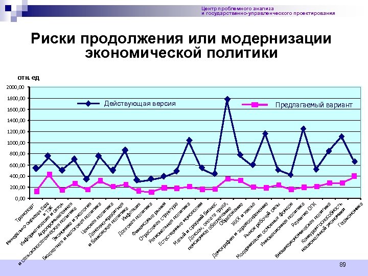и ет ф Ин ьн о- ал а Тр Э ск м с на