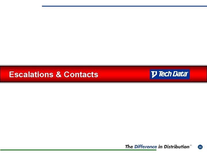 Escalations & Contacts 30 