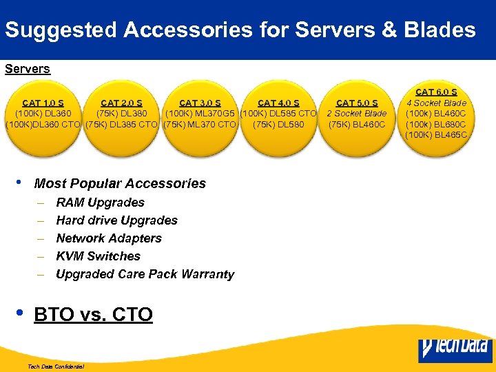 Suggested Accessories for Servers & Blades Servers CAT 1. 0 S CAT 2. 0