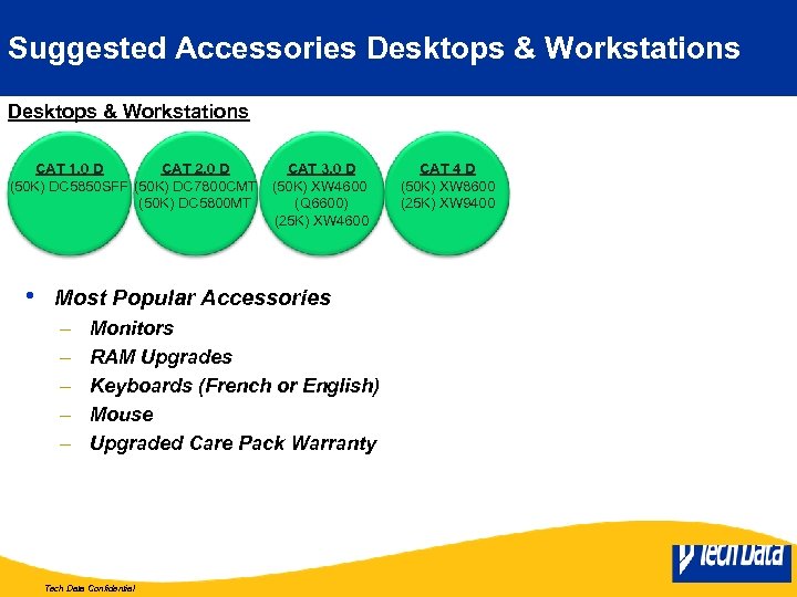 Suggested Accessories Desktops & Workstations CAT 1. 0 D CAT 2. 0 D (50