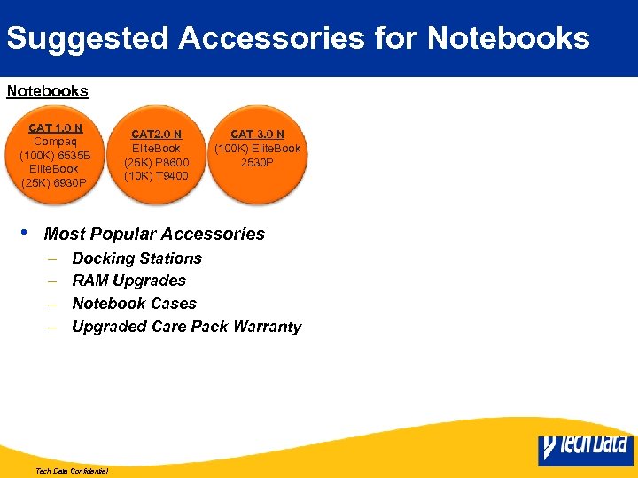 Suggested Accessories for Notebooks CAT 1. 0 N Compaq (100 K) 6535 B Elite.
