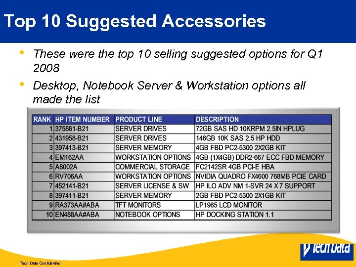 Top 10 Suggested Accessories • • These were the top 10 selling suggested options
