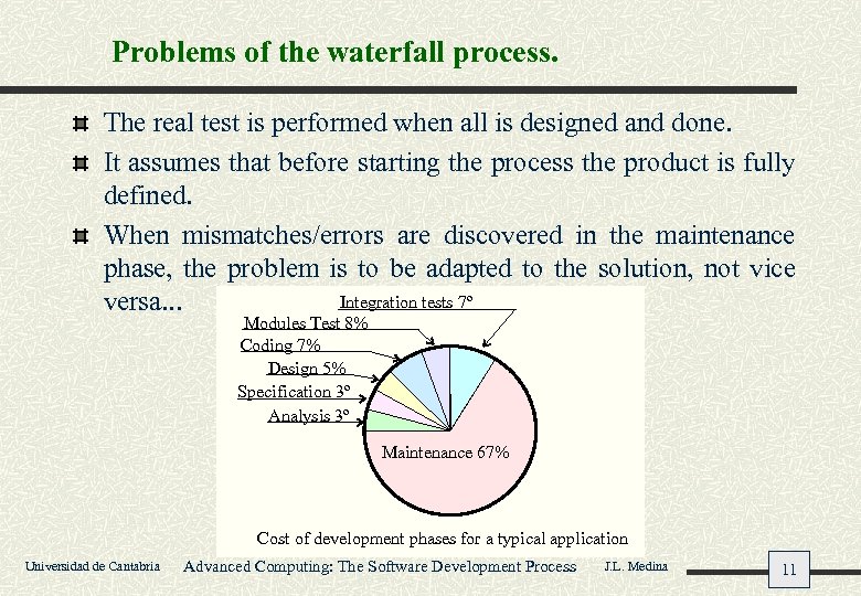 Problems of the waterfall process. The real test is performed when all is designed