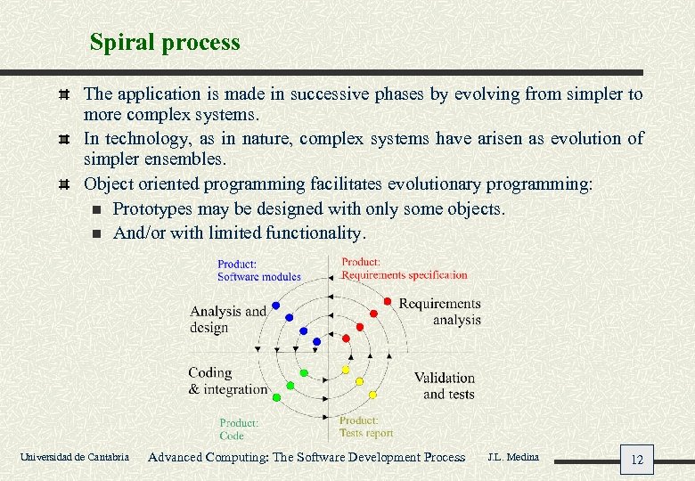 Spiral process The application is made in successive phases by evolving from simpler to