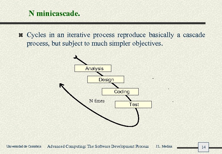 N minicascade. Cycles in an iterative process reproduce basically a cascade process, but subject