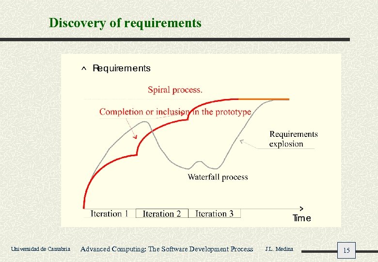 Discovery of requirements Universidad de Cantabria Advanced Computing: The Software Development Process J. L.