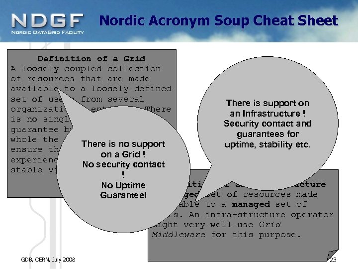Nordic Acronym Soup Cheat Sheet Definition of a Grid A loosely coupled collection of