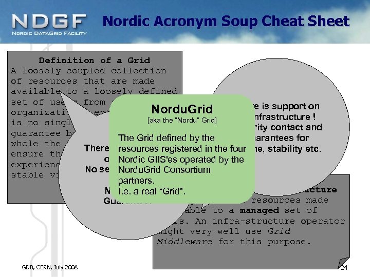 Nordic Acronym Soup Cheat Sheet Definition of a Grid A loosely coupled collection of