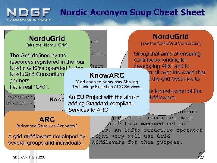 Nordic Acronym Soup Cheat Sheet Definition of a Grid Nordu. Grid A loosely coupled
